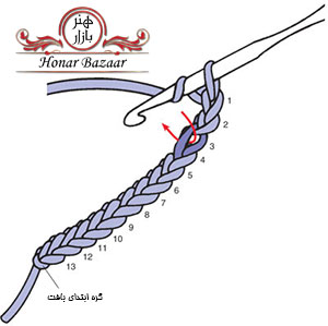 honarbazaar-half-double-crochet-02